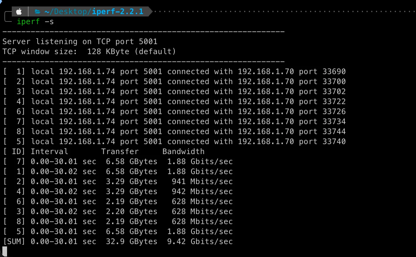 iperf server output — 9.42 Gbits/sec aggregate across 8 parallel streams